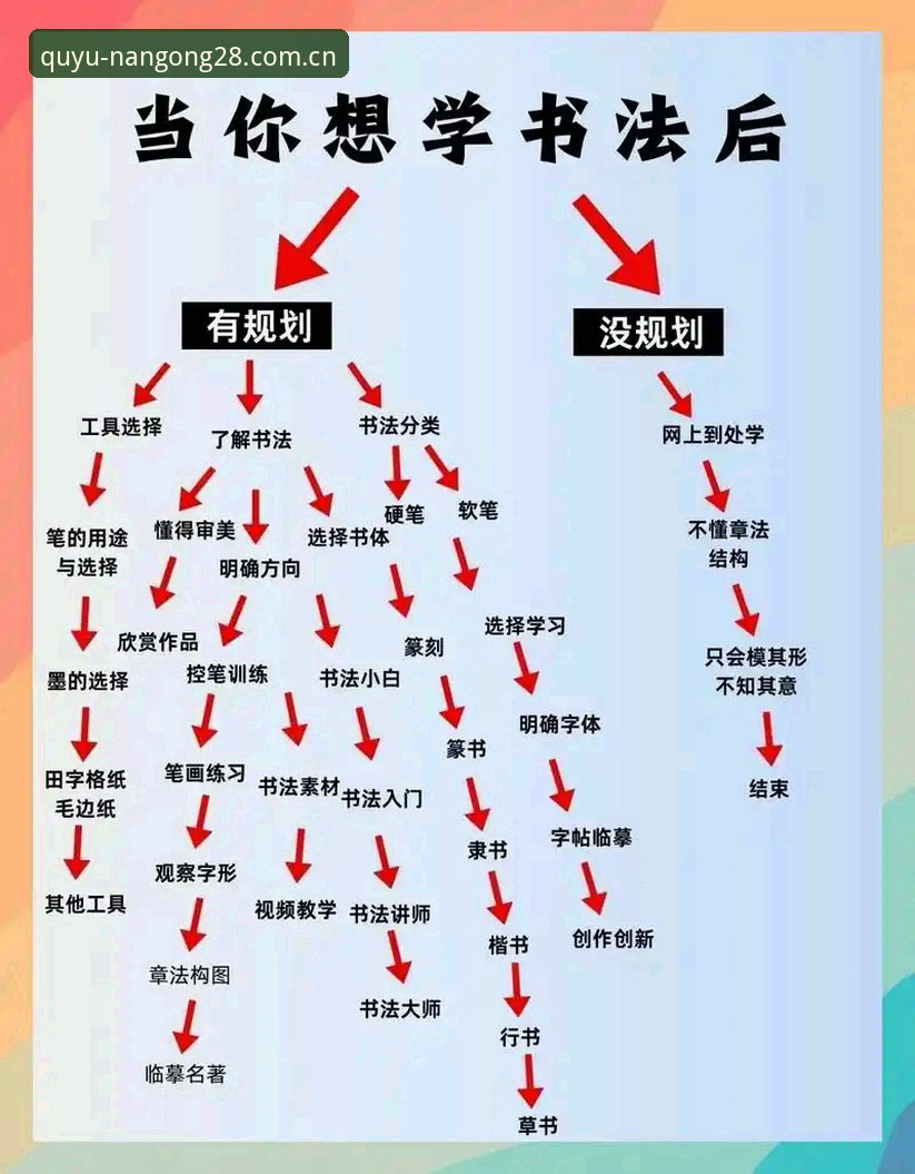 从入门到熟练：一位新用户对南宫28平台注册通道的实战摸索